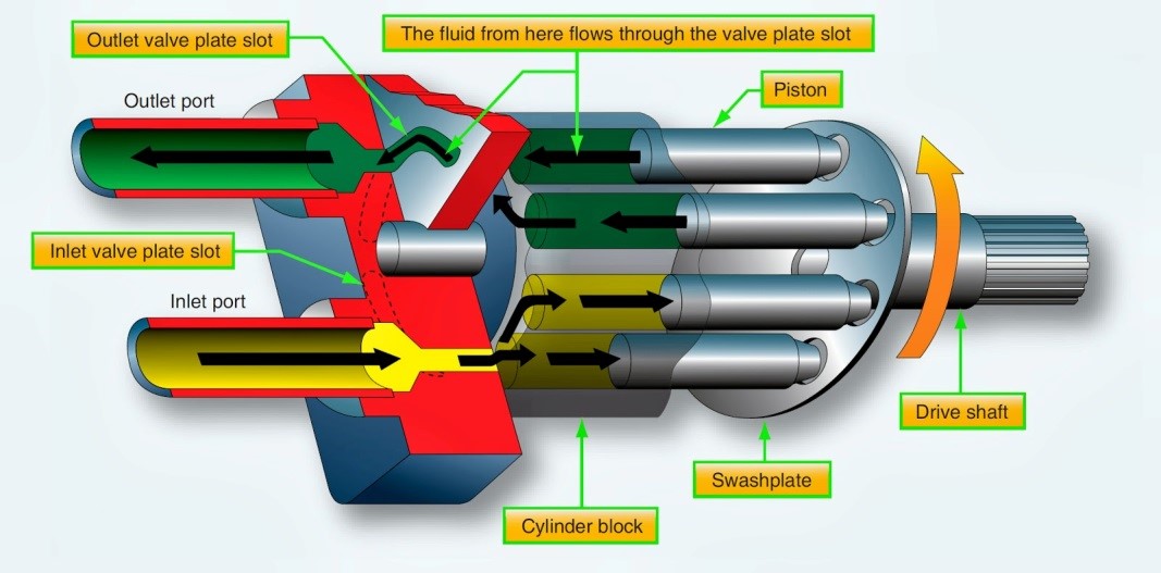 piston-pumps