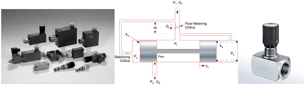 flow-control-valves