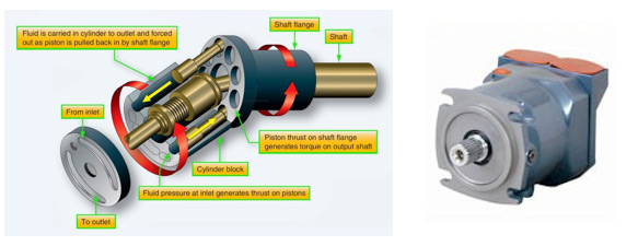 piston-motor