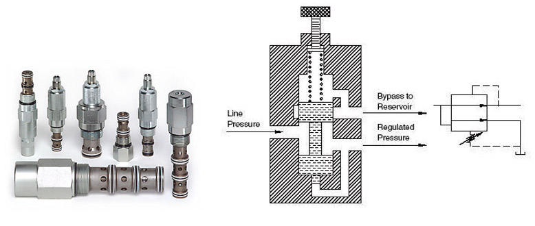 pressure-control-valves