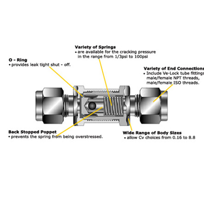 statewide-hydraulics-valves-4