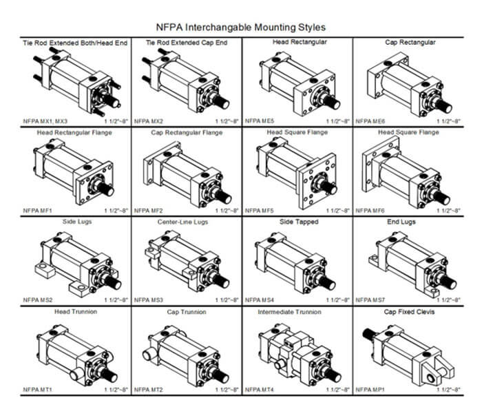 NFPA-Interchangable-Mounting-Styles